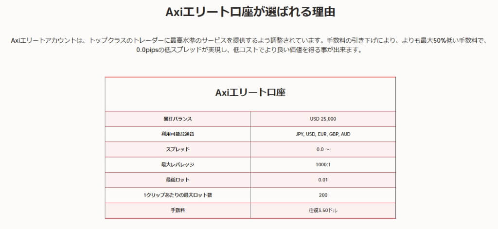 ストップレベルがゼロ｜プレミアム・エリート口座限定