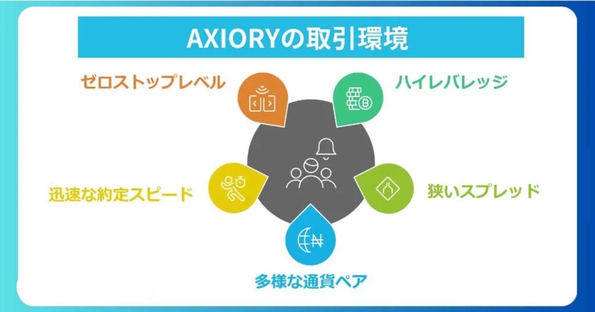 AXIORYの取引環境は？口コミで評価された特徴を徹底解説