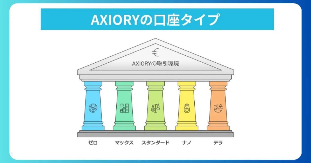 AXIORYの口座タイプを比較！各タイプの特徴と評判・口コミ