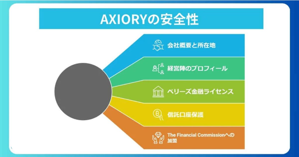 AXIORYの安全性は？初心者が気になるポイントを評判・口コミから調査