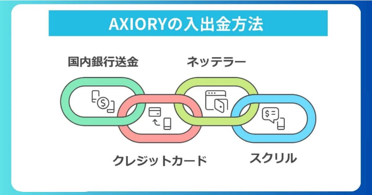 AXIORYの入出金方法をわかりやすく解説！口コミでわかった使い勝手