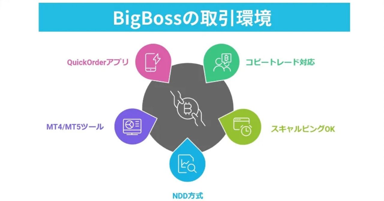 BigBossの取引環境は初心者にもおすすめ？評判・口コミをチェック