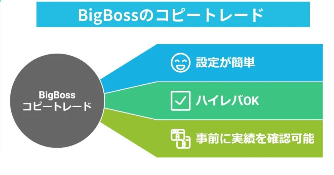 BigBossの初心者からプロまで活用できるコピトレ(コピートレード)機能