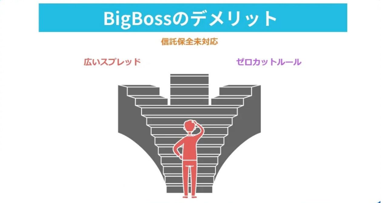 BigBoss利用者によるデメリットや悪い口コミを正直に公開