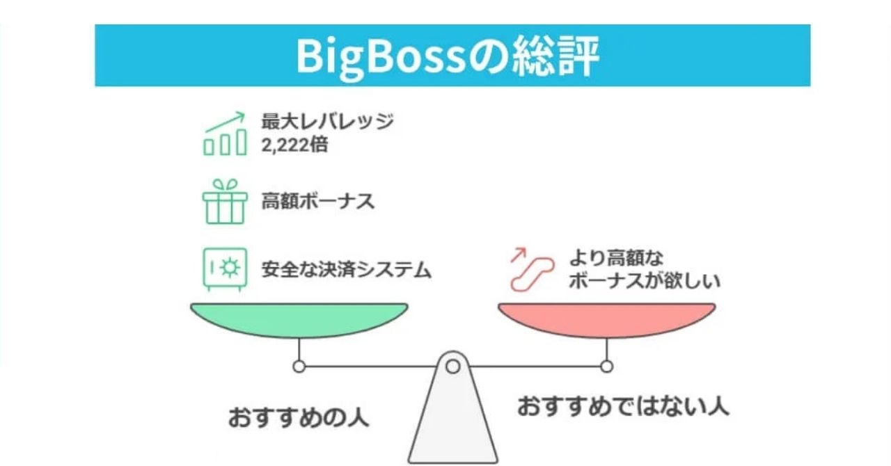 BigBossの評判を総合評価！口コミでわかる実態とは？