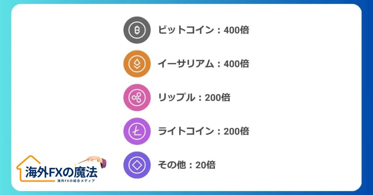 仮想通貨取引でも最大400倍レバレッジを活用可能