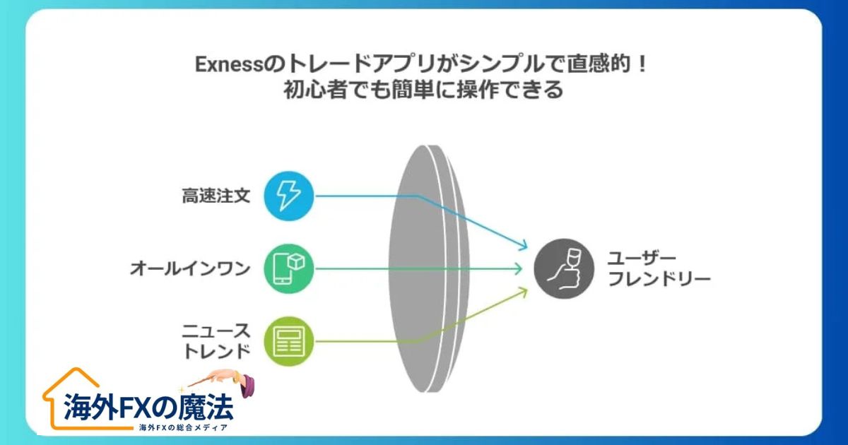 トレードアプリがシンプルで直感的！初心者でも簡単に操作できる