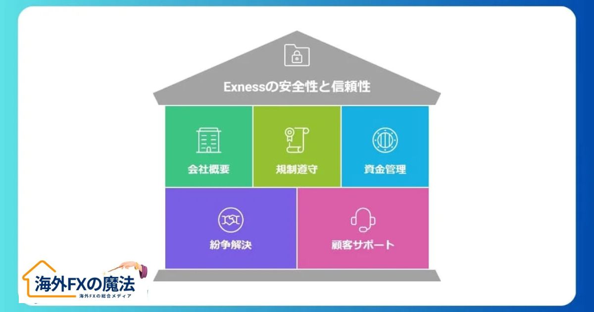 Exnessの安全性・信頼性についての評判・口コミ