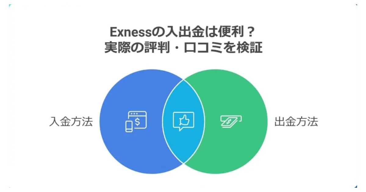 Exnessの入出金は便利？実際の評判・口コミを検証