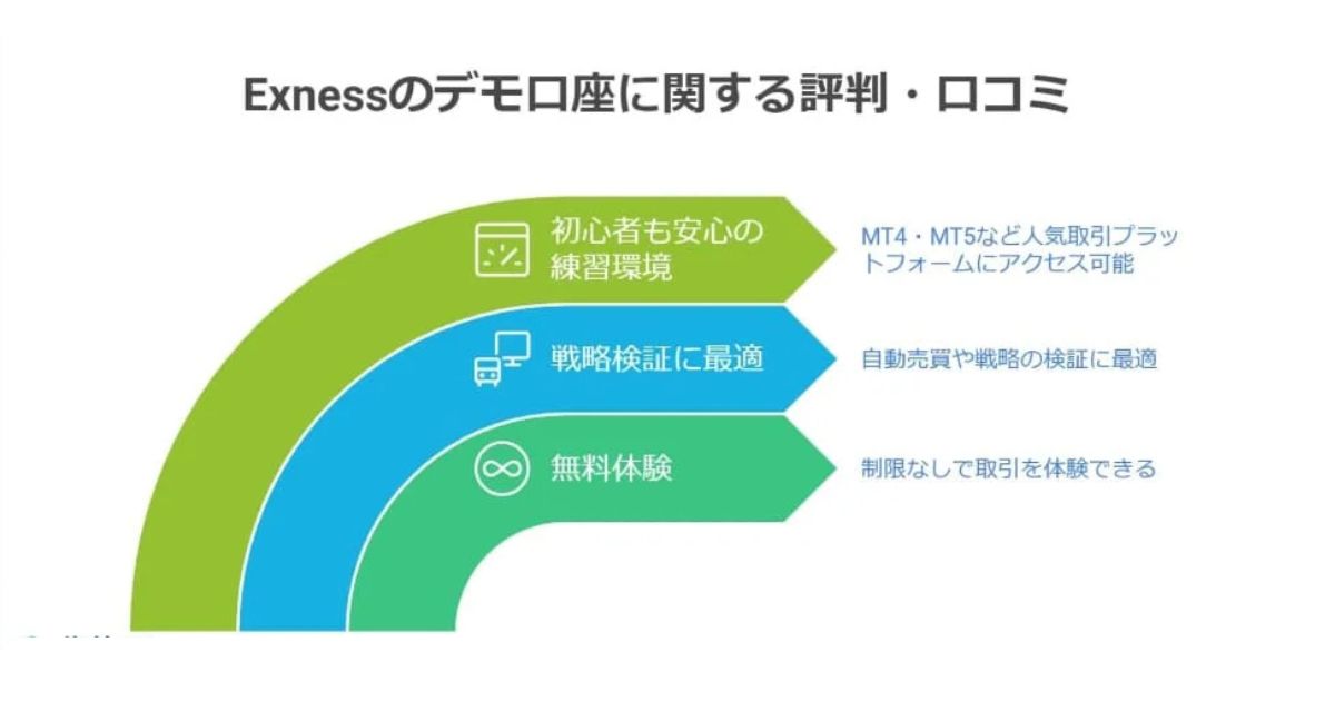 Exnessのデモ口座に関する評判・口コミ