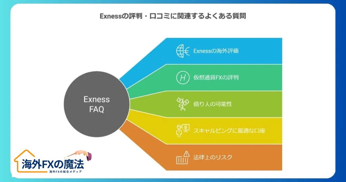 Exnessの評判・口コミに関連するよくある質問