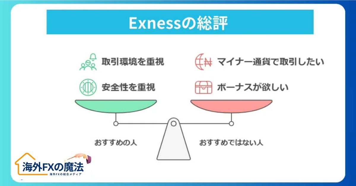 Exnessの評判をズバリ解説！口コミから分かった総評