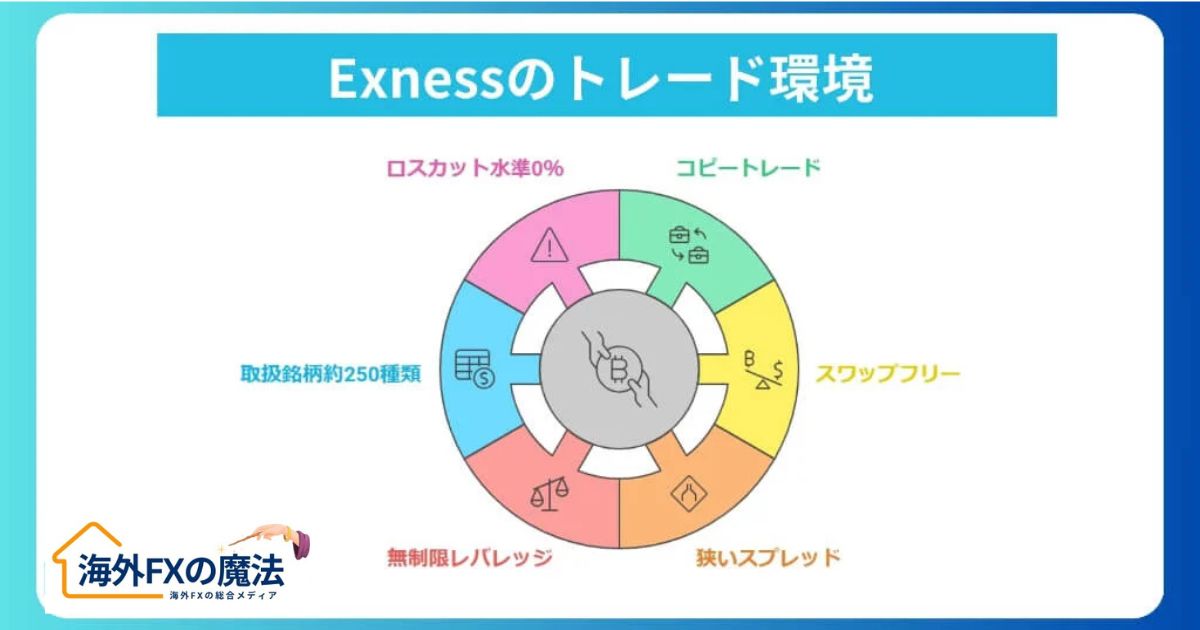 Exnessのトレード環境に関する評判・口コミ