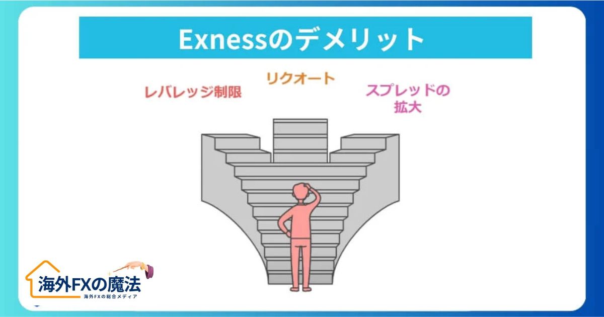 評判・口コミからわかる利用者が感じたExnessのデメリットとは？