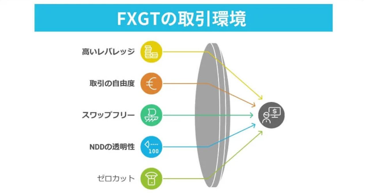 FXGTの取引環境に関する評判・口コミを徹底解説