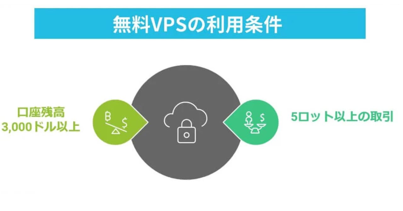 条件付きで無料VPSが使える