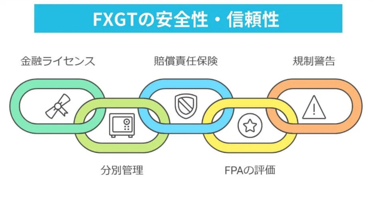 FXGTの安全性を徹底検証！評判・口コミを調査