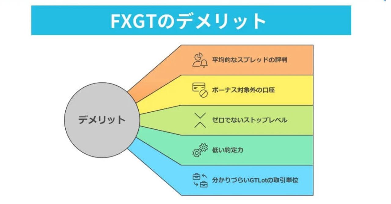 FXGTのデメリットや悪い評判を調査！