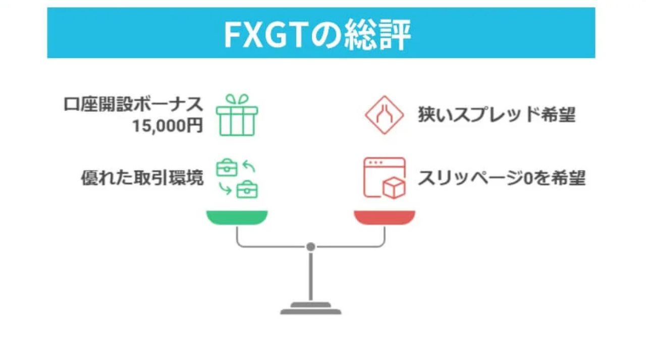 FXGTの評判を総合的に評価！口コミで見える実態とは？