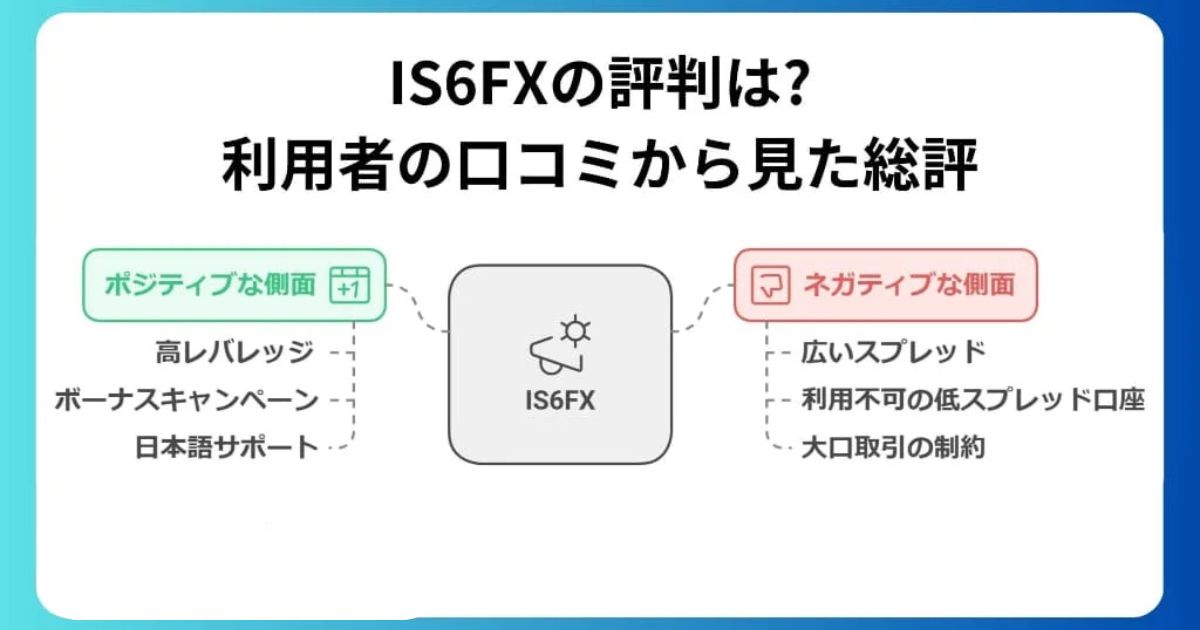 IS6FXの評判は？利用者の口コミから見た総評