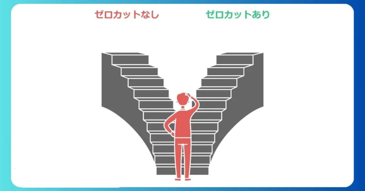 ゼロカットシステムで追証なし