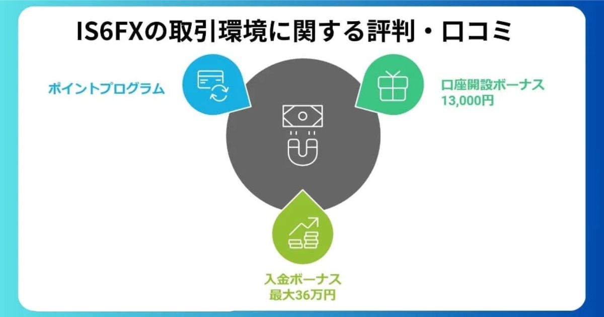 IS6FXのボーナス・キャンペーンに関する評判・口コミ