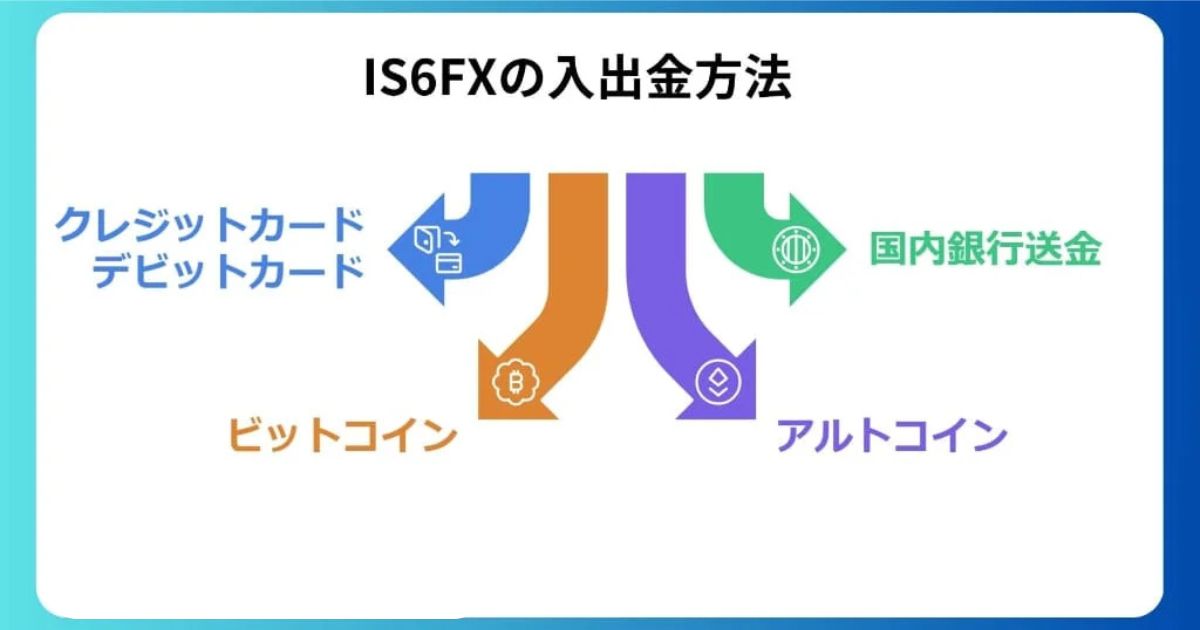 IS6FXの入出金方法に関する評判・口コミ