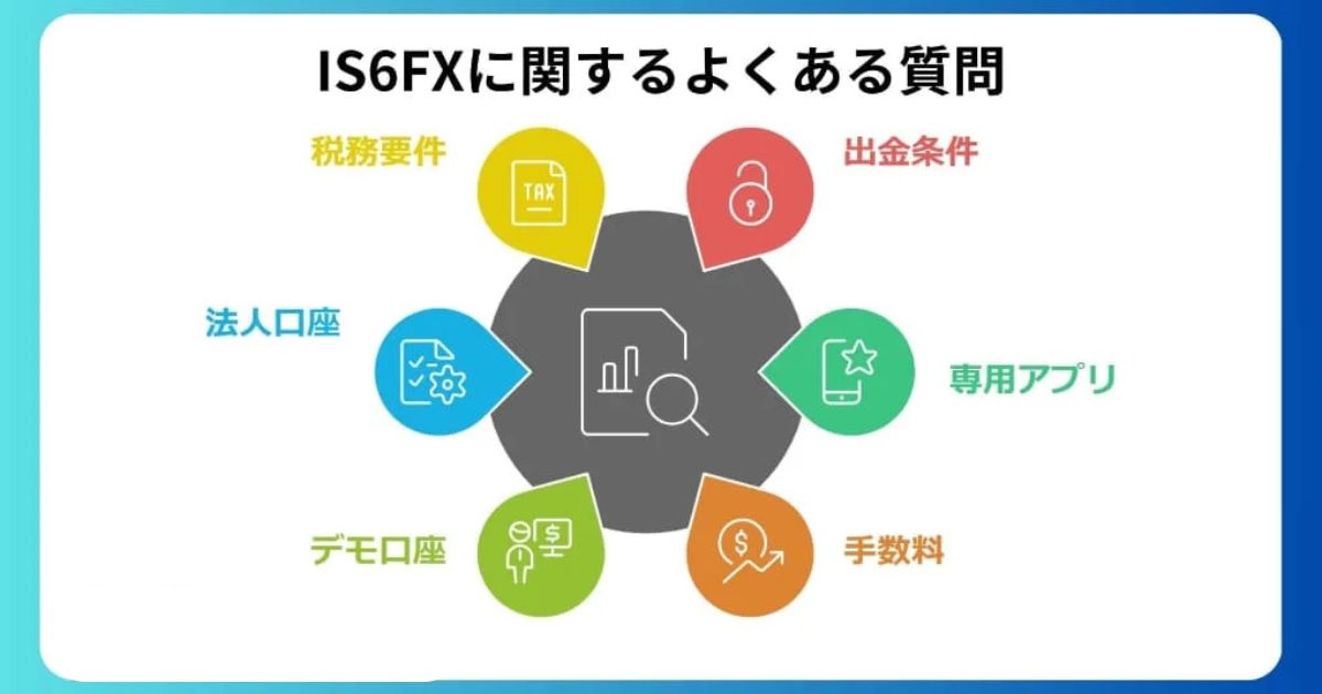 よくある質問で解決！IS6FXの評判・口コミに関する疑問