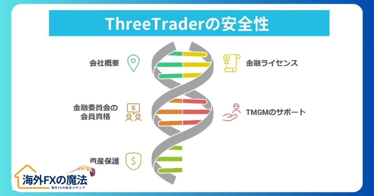 ThreeTraderは安全？信頼性を評判・口コミから調査