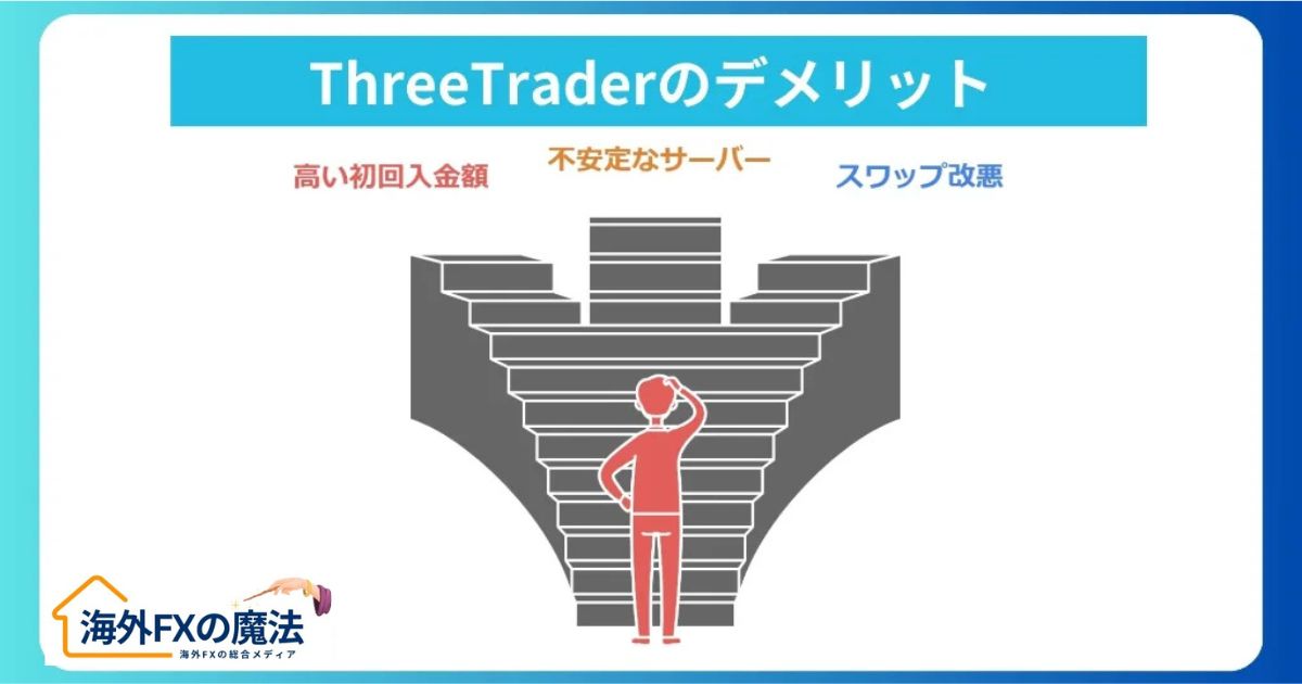 ThreeTraderの悪い評判から判明した3つのデメリット