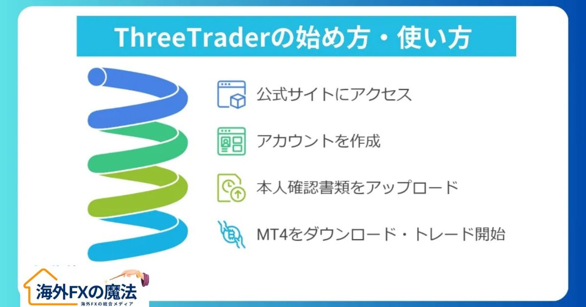 ThreeTraderの始め方・使い方｜口座開設～トレード開始までの手順