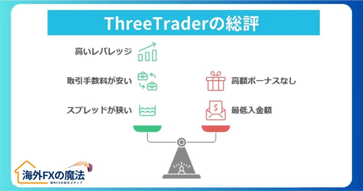 ThreeTraderの評判を総合評価！口コミからわかる実態