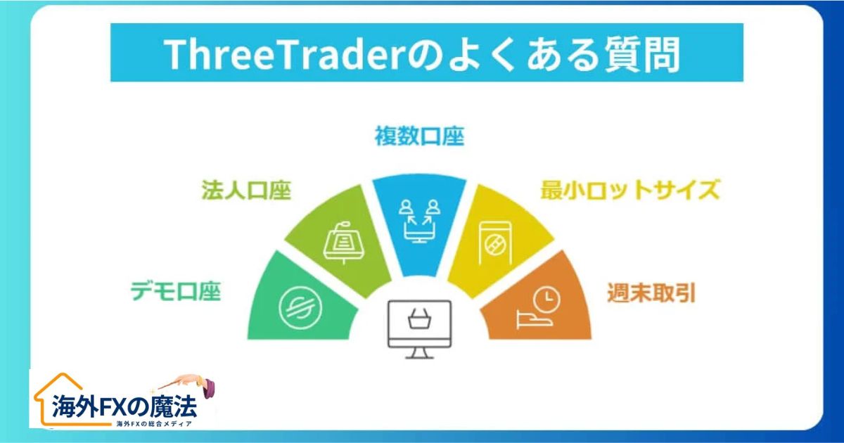 ThreeTraderの評判・口コミに関するよくある質問