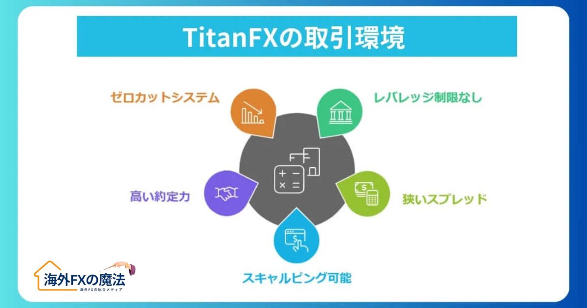 TitanFXの取引環境は？評判・口コミを基に解説