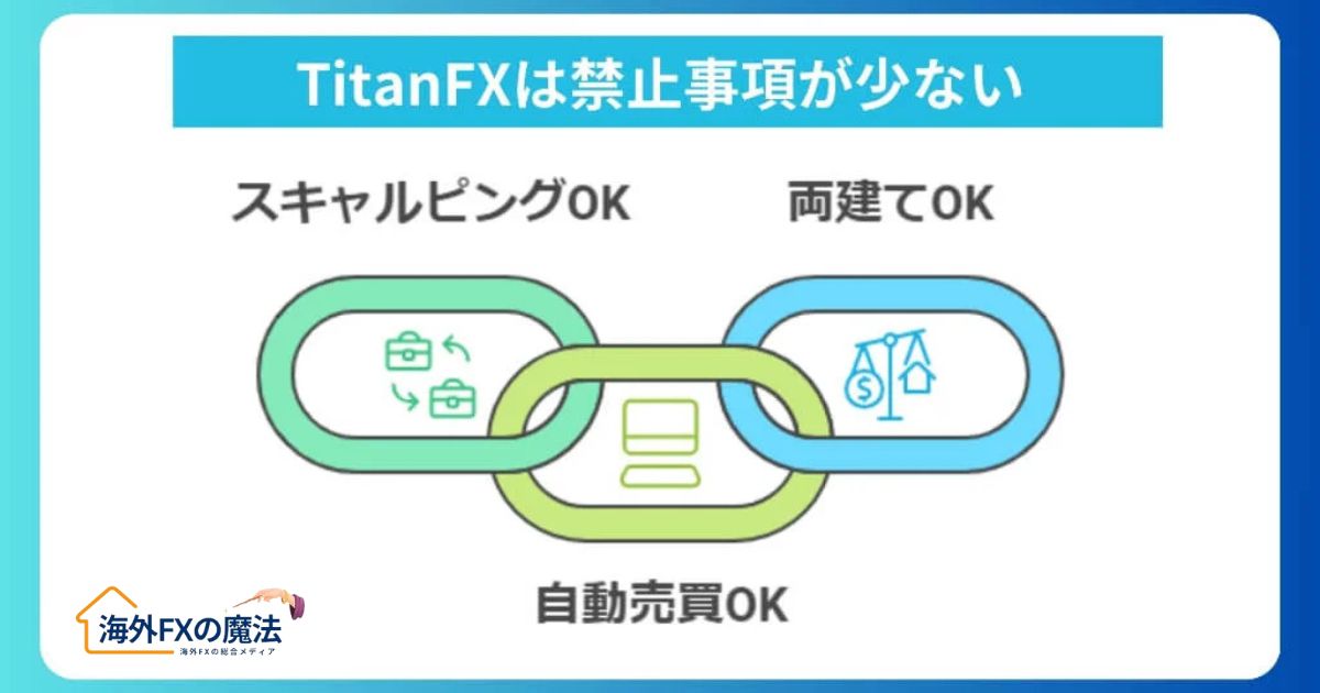 禁止事項が少なくスキャルピング可能