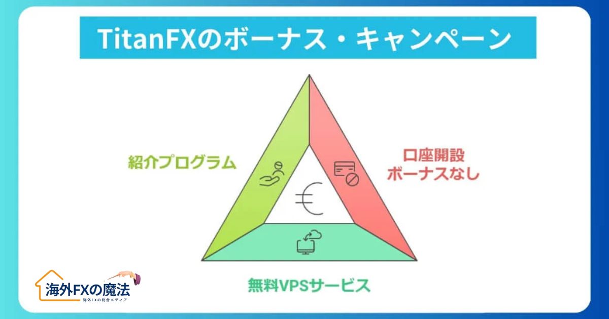 TitanFXのボーナス・キャンペーンに関する評判・口コミ