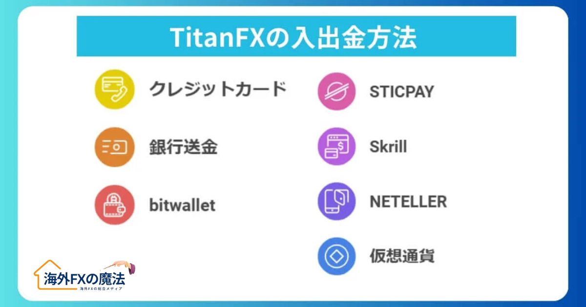 TitanFXの入出金方法を詳細解説！評判・口コミで見えた利便性