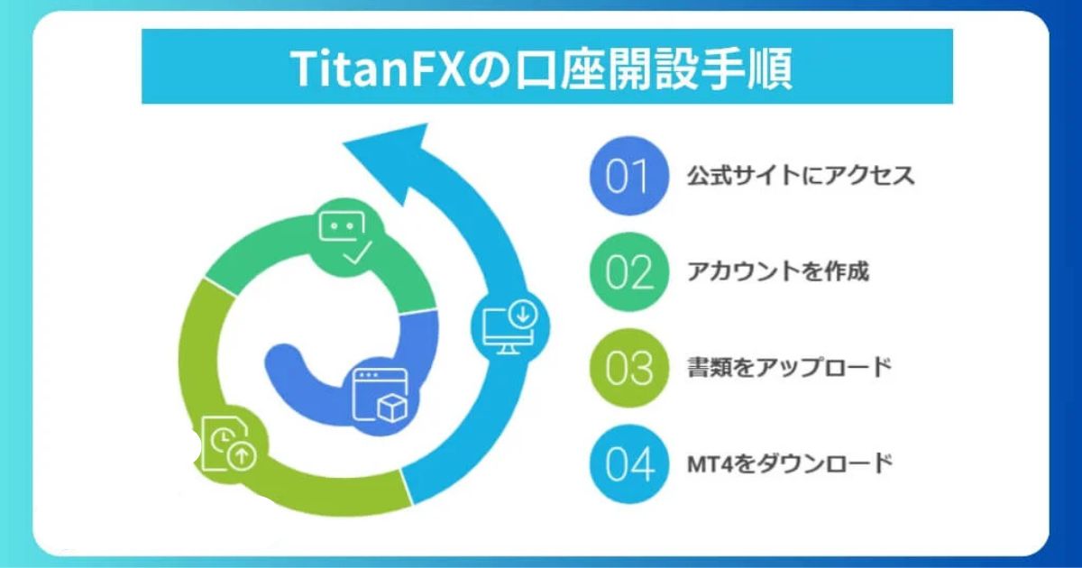 TitanFXの口座開設手順を初心者向けに徹底解説