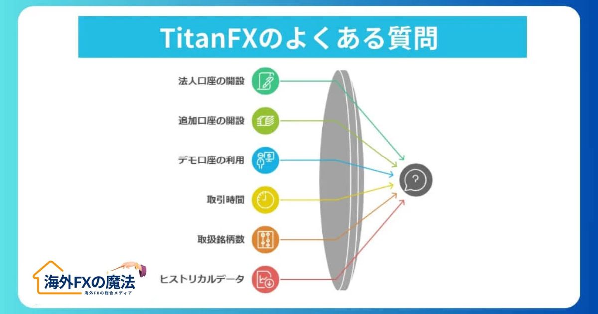 TitanFXの評判・口コミに関するよくある質問