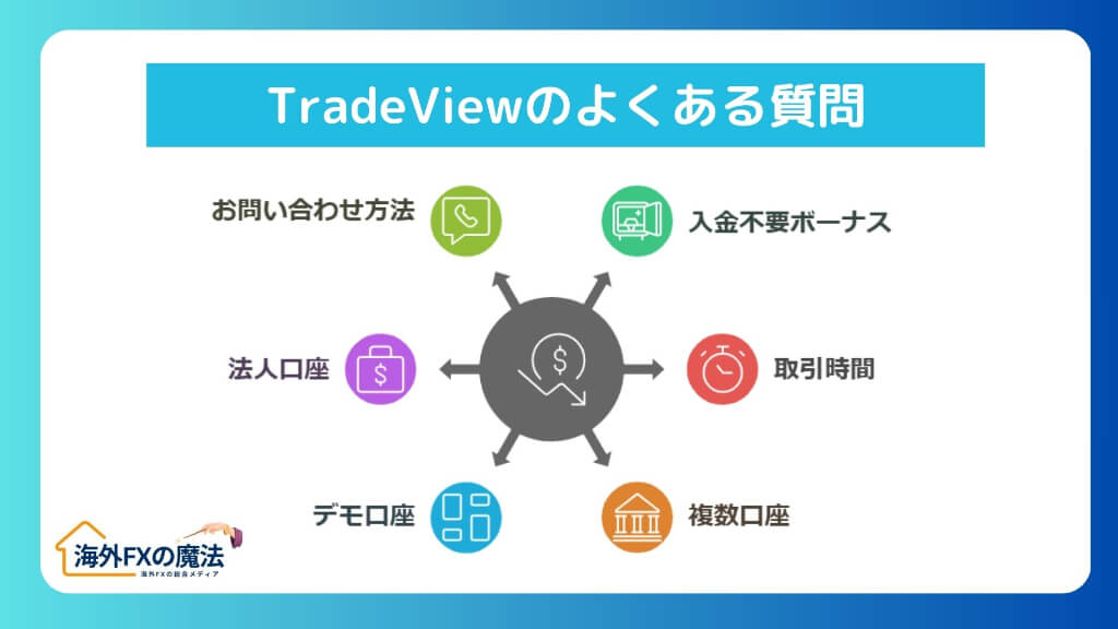 TradeViewに関するよくある質問(FAQ)