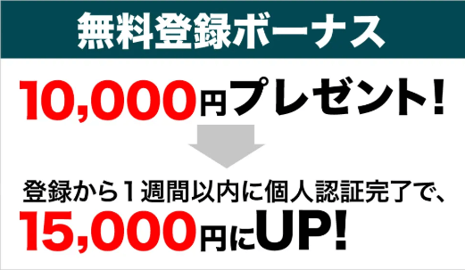 口座開設ボーナス｜15,000円