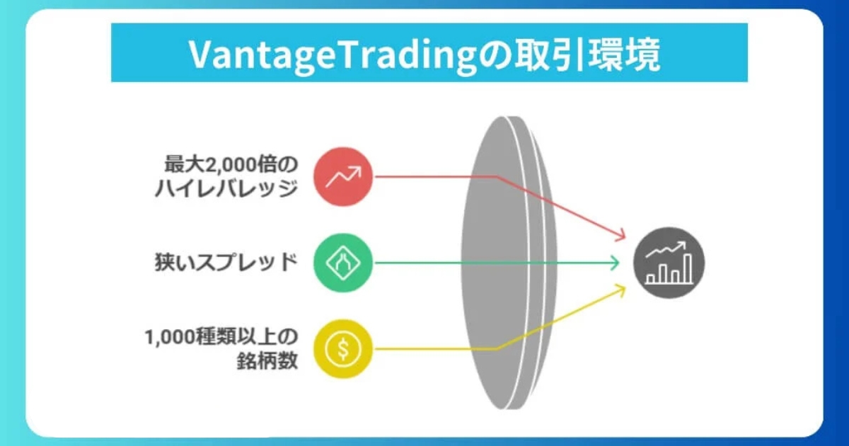 VantageTradingの取引環境は？評判・口コミから見えた強み