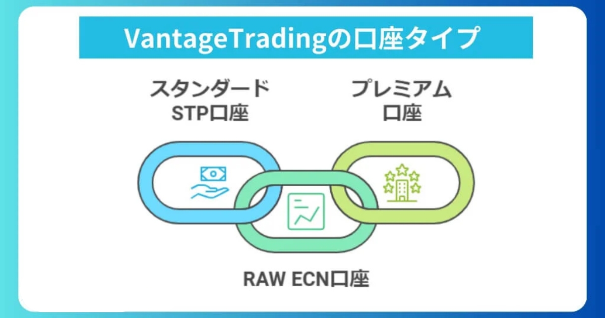 VantageTradingの口座タイプを徹底比較！口コミから見る最適な選択肢