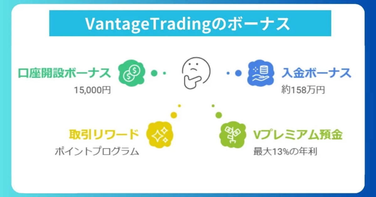 VantageTradingのボーナス・キャンペーン！実際の評判と利用価値