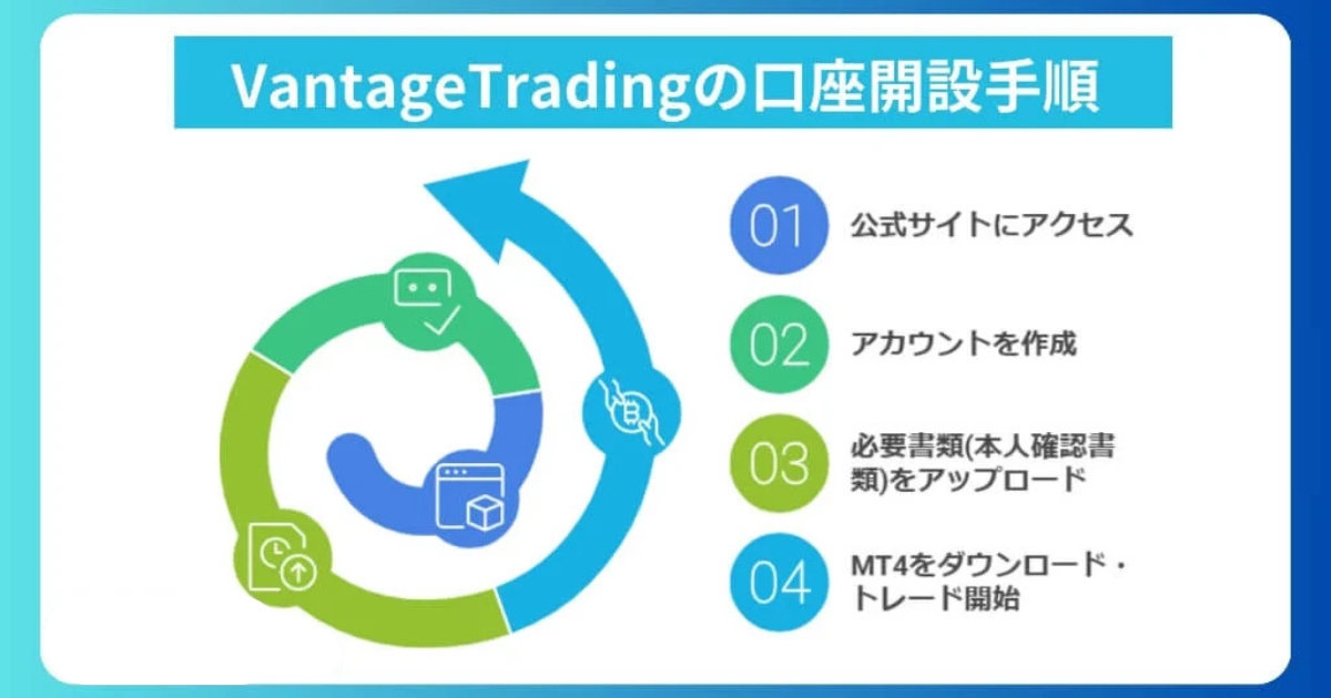 初心者向け！VantageTradingの口座開設手順を解説