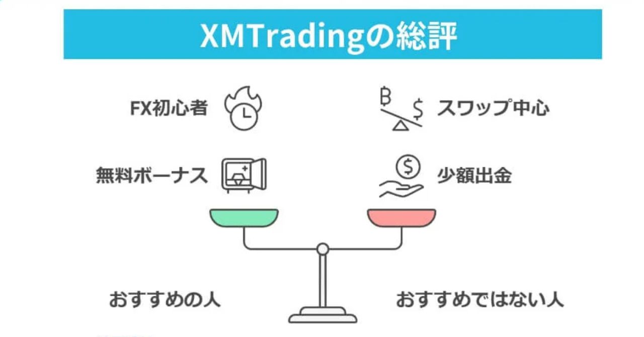 XMTrading(エックスエム)の評判を総合評価！口コミから見える実態