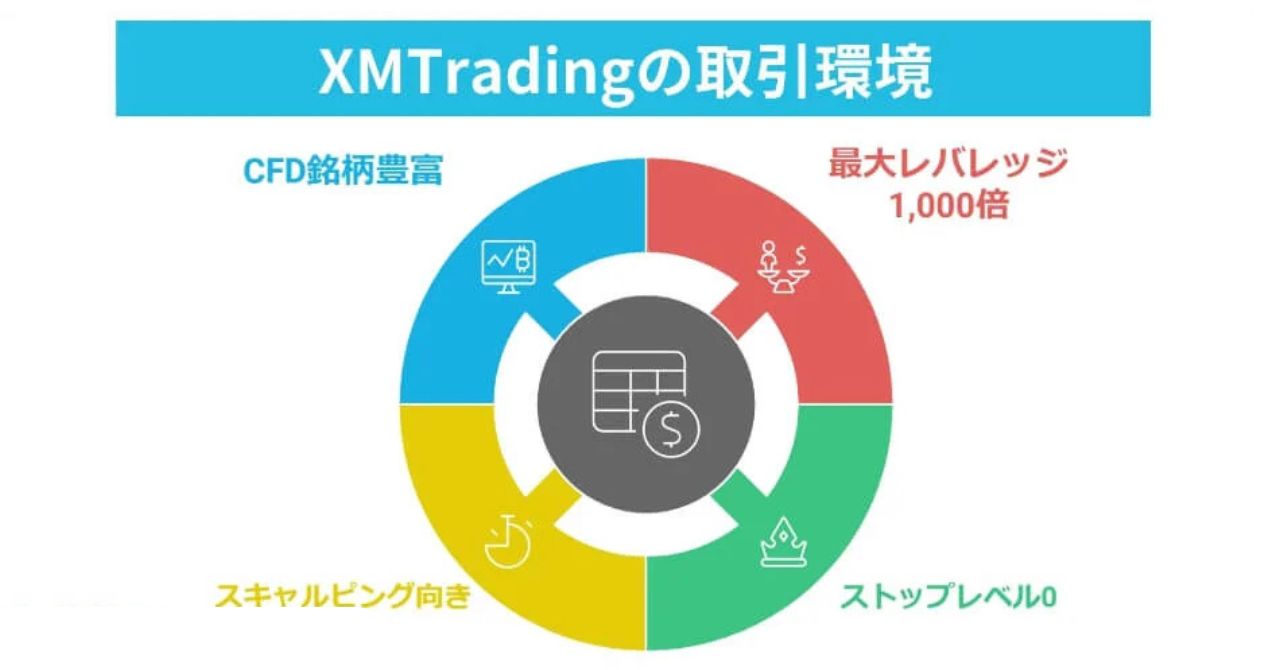 XMTrading(エックスエム)の取引環境に関する評判・口コミを徹底分析！