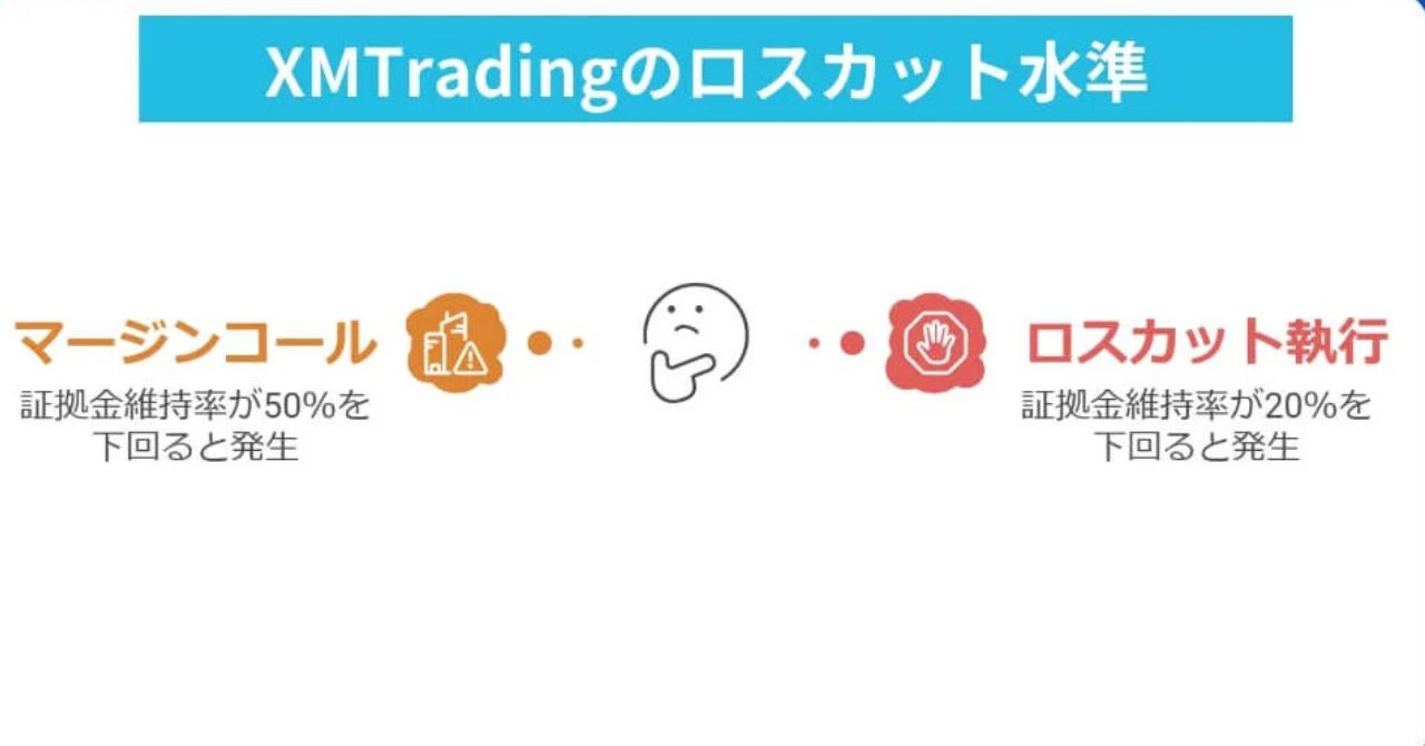 ロスカット水準の評判は一般的