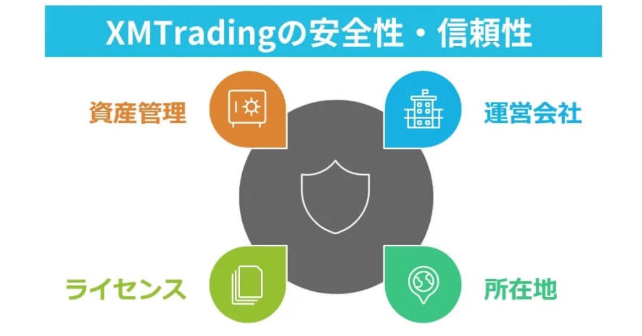  XMTrading(エックスエム)の安全性は？評判・口コミで信頼性をチェック！