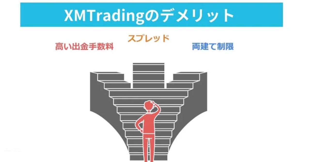 XMTrading(エックスエム)の悪い評判を分析！6つのデメリットを紹介